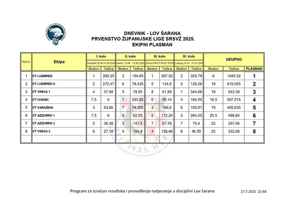 4. kolo SRSVŽ1