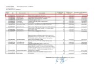 Inicijalna rang lista LAG grobna kuća Inicijalna rang lista LAG grobna kuća