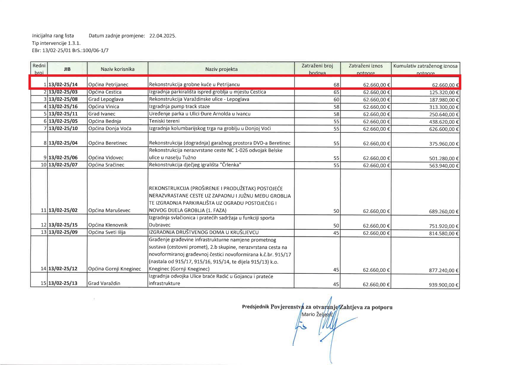 Inicijalna rang lista LAG grobna kuća Inicijalna rang lista LAG grobna kuća
