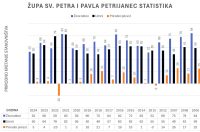Statistika Prirodno kretanje stanovništva – prirodni prirast Statistika Prirodno kretanje stanovništva – prirodni prirast