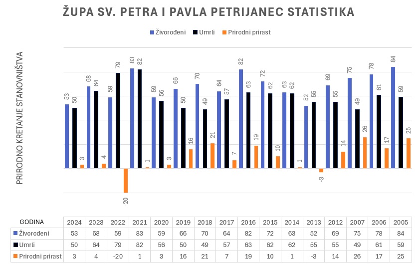 Statistika Prirodno kretanje stanovništva – prirodni prirast Statistika Prirodno kretanje stanovništva – prirodni prirast