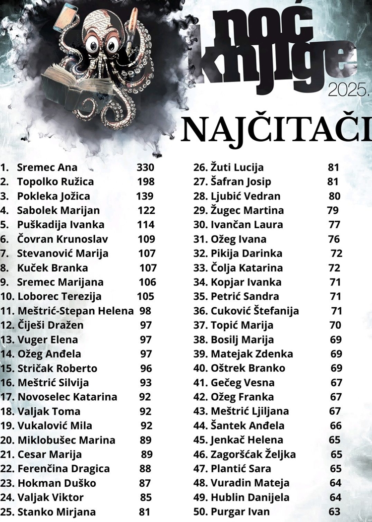 najčitači