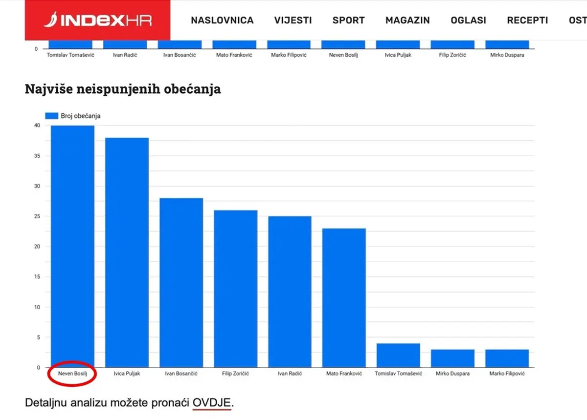 obecanja bosilj – ilustracije index hr 02 obecanja bosilj – ilustracije index hr 02