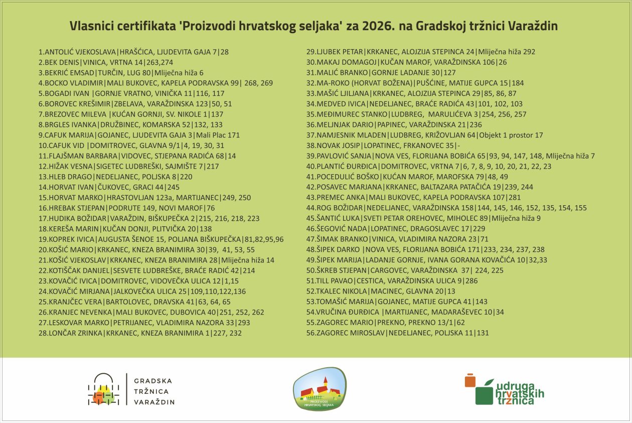 tabla Vlasnici certifikata tabla Vlasnici certifikata